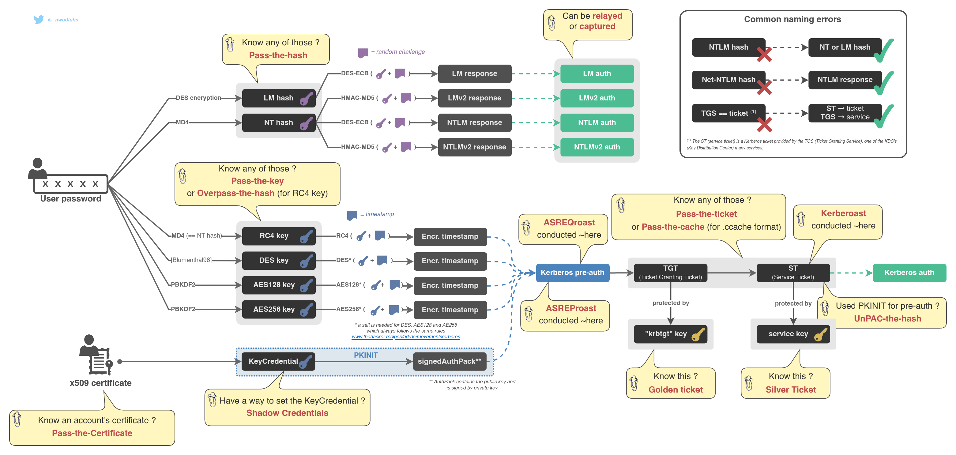 killchain-AD-attacks_mind_map.png