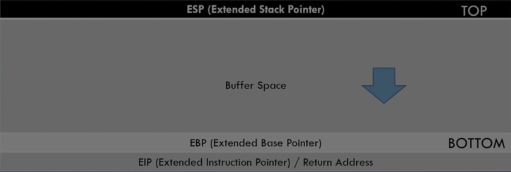 killchain-buffer_overflow-architecture-stack.png