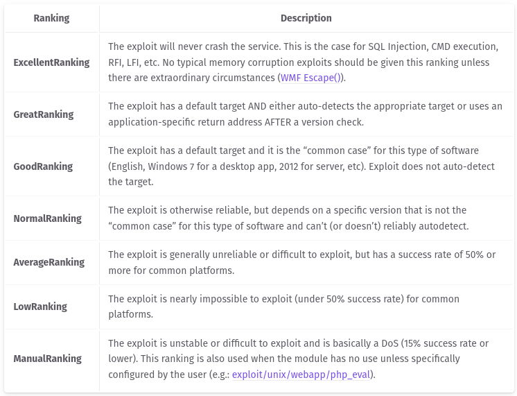 tool-metasploit-terminology-exploit_ranking.png